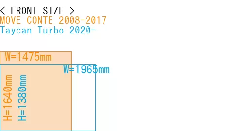 #MOVE CONTE 2008-2017 + Taycan Turbo 2020-